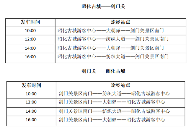 国庆计划游昭化古城？轻松出行看这里！