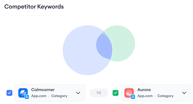 新手必读：8步搞定ASO关键词研究，大幅提升应用曝光