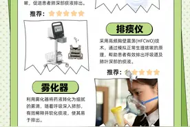 排痰设备推荐清单-渐冻症SMA排痰困难患者图片