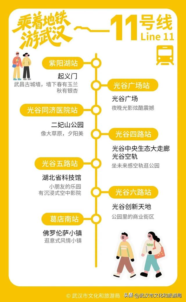 武汉130+好玩去处，全在地铁口！