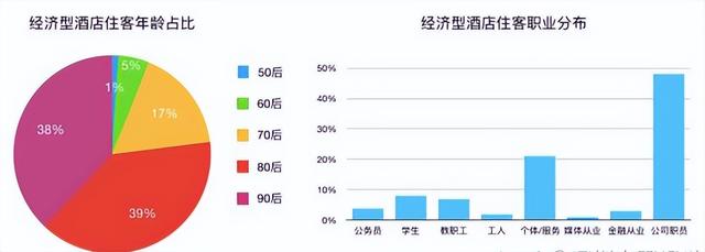 消费降级了，为何主打廉价实惠的经济型酒店反受冷落