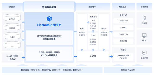 信息化、数字化、智能化、智慧化、数智化，到底有什么区别？