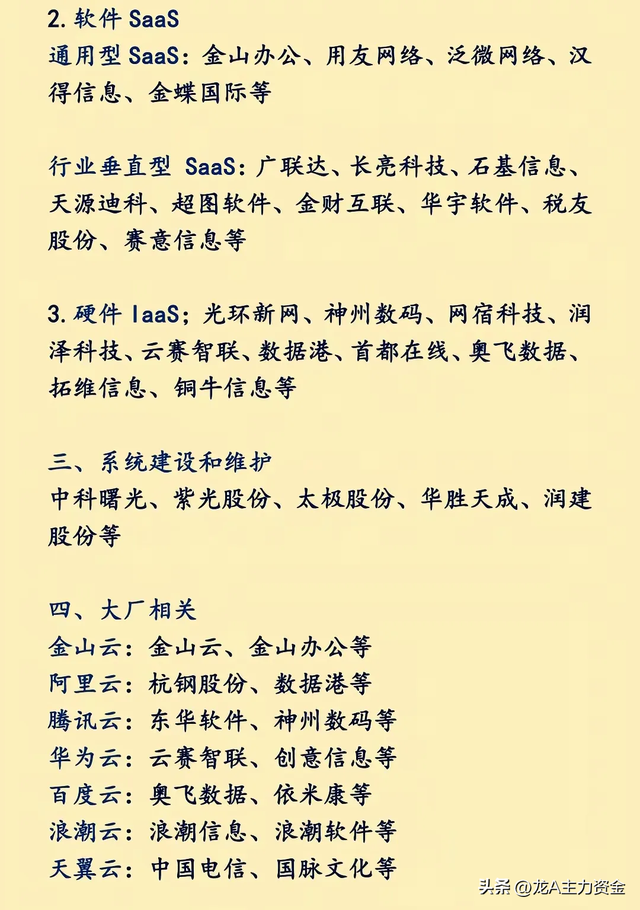 绿色电力+云计算+2025科技核心+机器人+光刻胶+低空经济等汇总