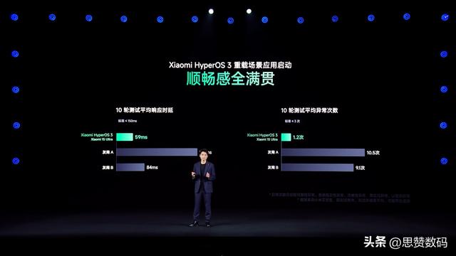 澎湃OS3 小米“示爱”苹果最露骨的一次