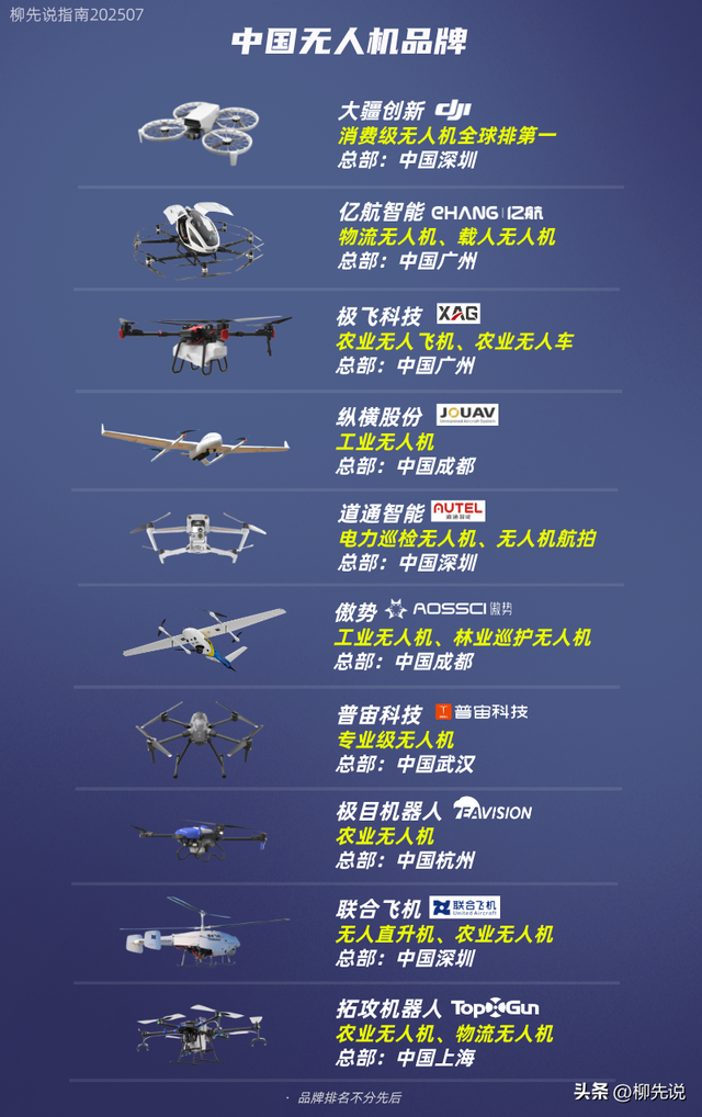 无人机出口全球第一！除大疆以外，原来国内还有这么多无人机狠货