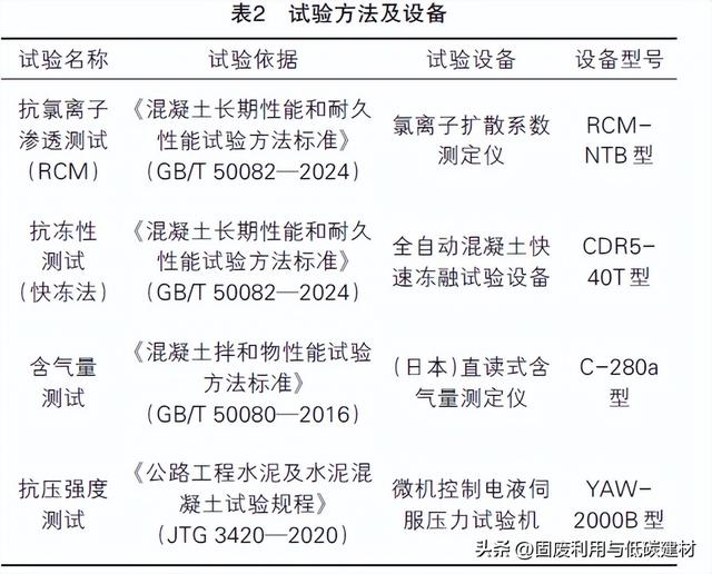 大掺量粉煤灰混凝土力学及耐久性分析