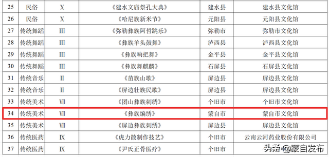 双喜临门！蒙自新增3A景区+5项州级非遗→