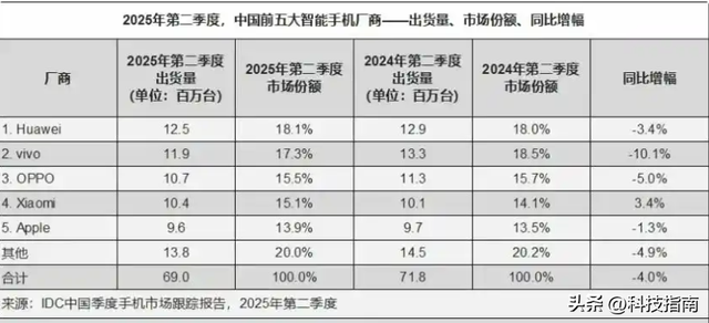 小而美魅族22有吉利撑腰，骁龙8s Gen4卖2999，手机圈真的太卷了