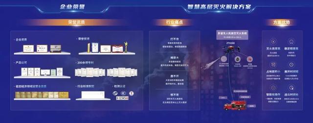 智慧灭火|破百米灭火瓶颈，卓翼智能引领高空消防进入新篇章