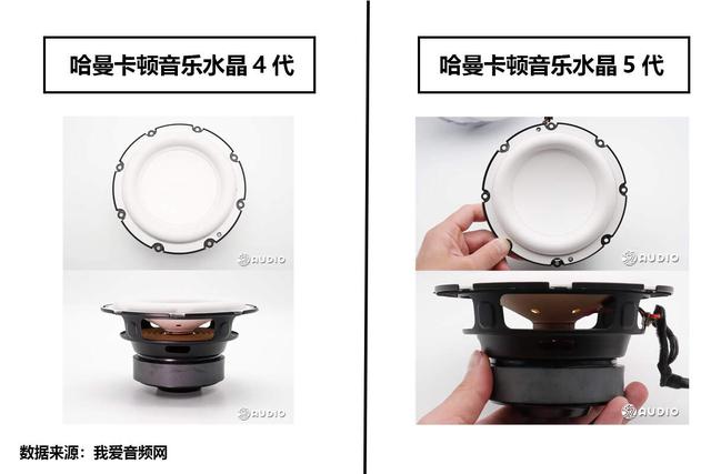 拆解对比：哈曼卡顿音乐水晶4代和音乐水晶5代