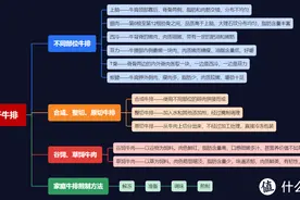 怎样在家做牛排？西冷、眼肉、上脑哪个更好吃？谷饲、草饲？图片