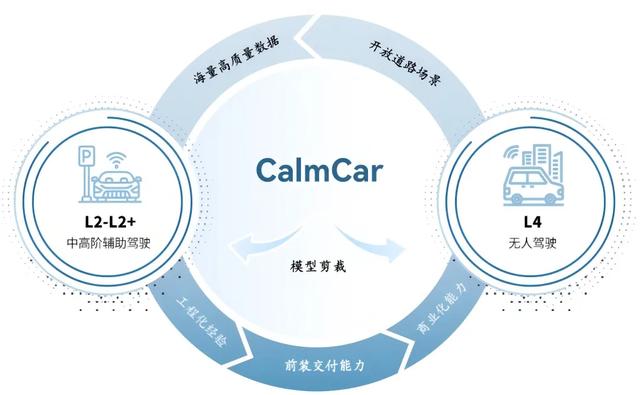 重构高阶智驾：天瞳威视以国产芯片，解锁Robotaxi平民化路径