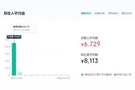 星巴克员工工资收入明细曝光，网友：反差太大！图片