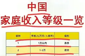 终于有人把中国家庭收入等级，整理出来了，不知道的收藏图片