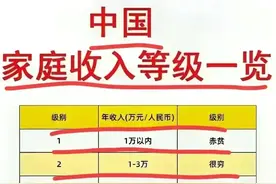 终于有人把中国家庭收入等级，整理出来了，不知道的收藏图片