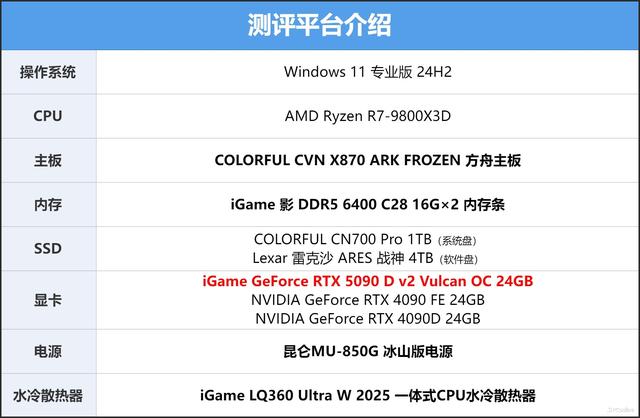 iGame RTX 5090 D v2火神显卡评测：凌厉方正硬汉！性能依旧能打！