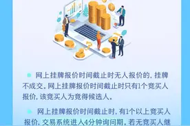 石榴图说丨探矿权挂牌出让都有哪些具体流程？图片