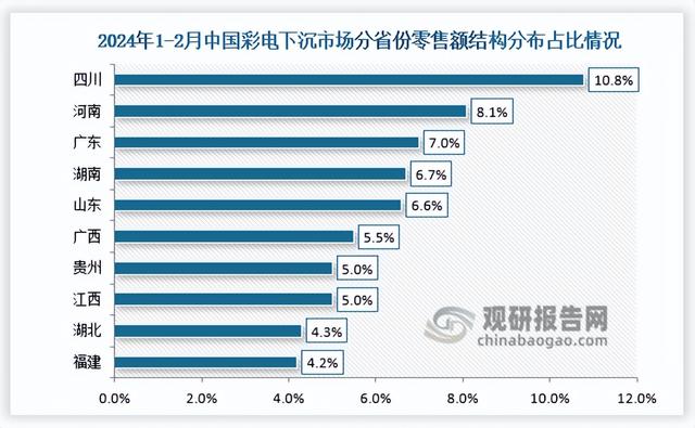 彩电行业海外市场持续扩张 其2024年液晶电视出口额同比增长10.4%