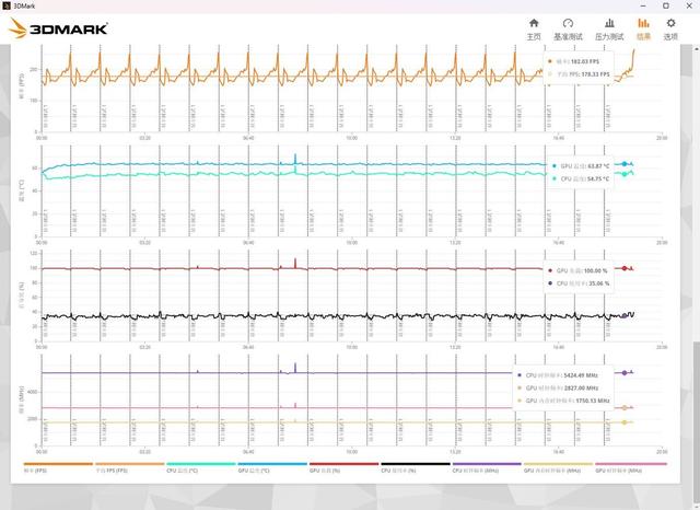 或是50系高端显卡中值得入手的一款、影驰RTX 5070 Ti星曜NOX OC显卡