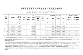 最新：各省销售电价表（2024年3月）图片
