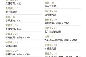 13位运动员入选福布斯中国U30榜，王楚钦在列图片