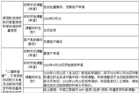 ＠重庆市民 降低存量首套住房贷款利率办理攻略，请查收！图片