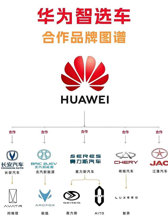 华为广汽联手造启境，从密会到实测仅3个月，这盘棋要变天