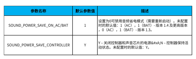 进一步优化deepin（深度）操作系统的续航和性能——TLP电源管理