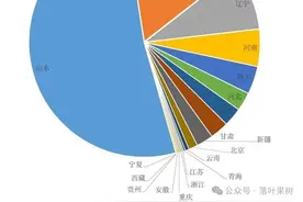【产业速递】中国19个产区甜樱桃栽培现状全攻略图片