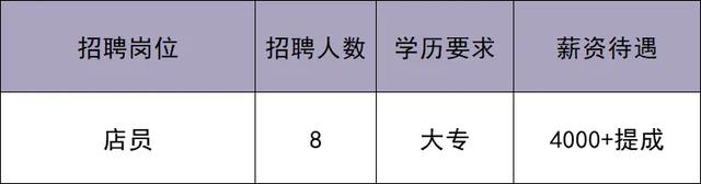 华北最大奥莱即将在北京城市副中心开业！最新招聘来啦——