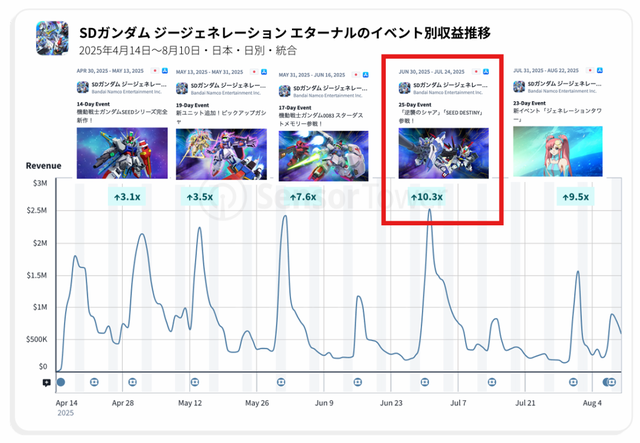 日本游戏市场的钱，正被中国厂商悄悄赚走