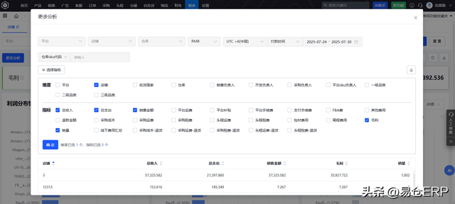 铺货跨境卖家利器：易仓ERP多平台利润功能，拆订单算成本
