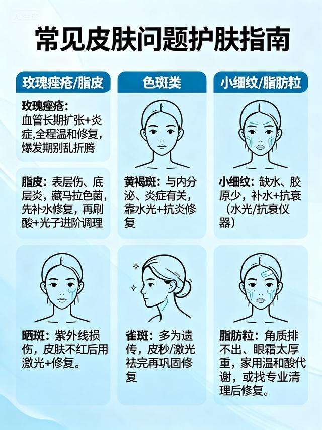 皮肤问题速解指南：找对原因才好修