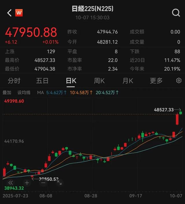 重磅消息，暴涨超200%！关税突发	，11月1日起生效！