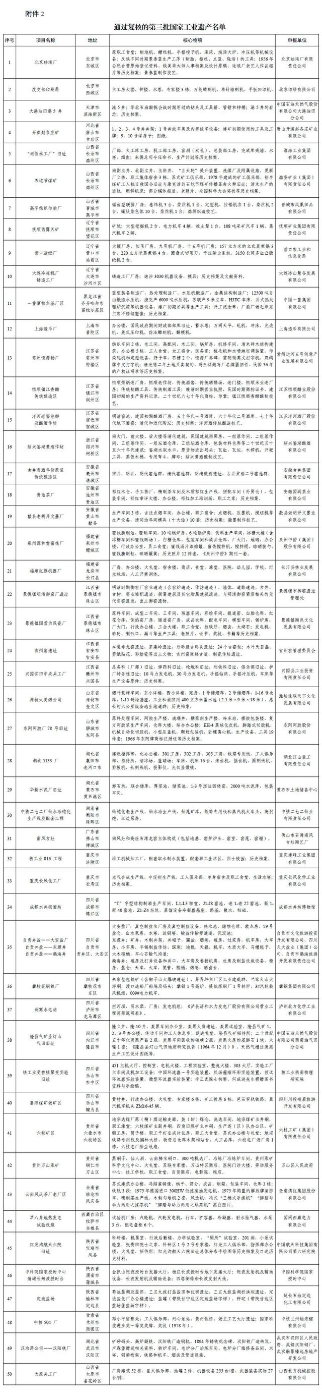 绿维文旅：32处国家工业遗产上新！绿维文旅赋能“锈带”新生