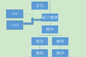 男人对姓氏有多执着？古人上岸第一件事就是复姓归宗图片