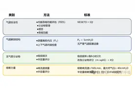 气切拔管前的评估与治疗图片