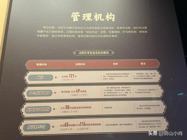 参观内蒙古博物院新馆