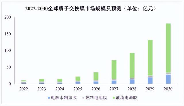 质子交换膜：氢能的“咽喉”，戈尔、科慕垄断下中国企业的破局路