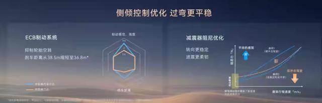 "下一代油车"该是什么样？油电同强战略下	，威兰达给出了答案