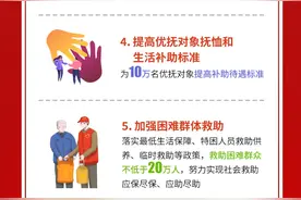 长图丨临沂市2025年度20项重点民生实事出炉图片