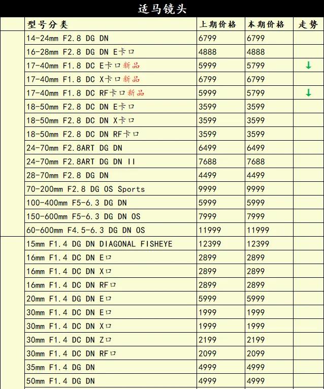 索尼还有后招?尼康Zf新固件3.00版来了@一周相机行情
