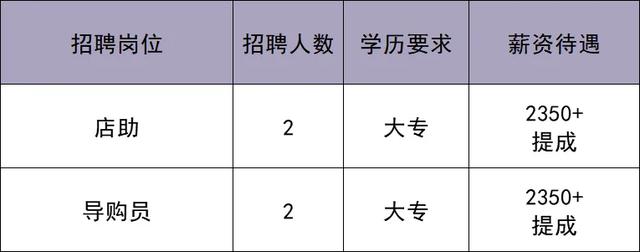华北最大奥莱即将在北京城市副中心开业！最新招聘来啦——