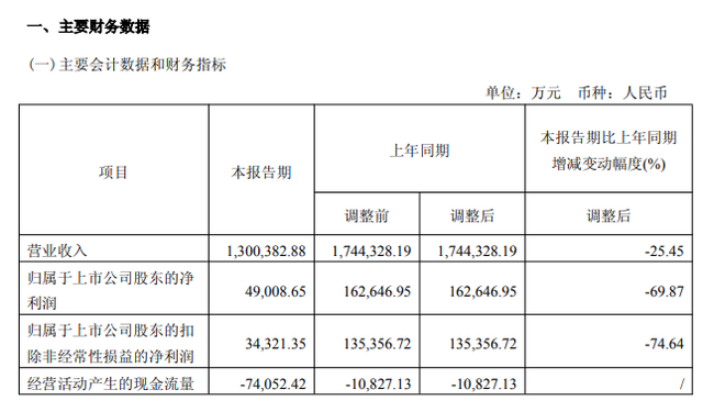 荣耀“救火队长”李健的180天：用三防手机和AI扳回一局