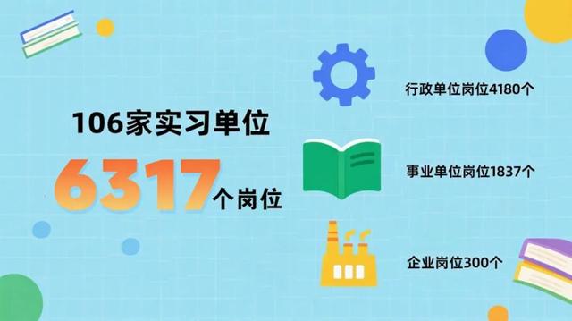 深耕实践沃土 汇聚青春动能 | 太原市2025年大学生实习实训工作总结