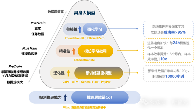 具身智能猛将再狂揽近6亿融资！机器人Moz1，全力冲刺万亿赛道