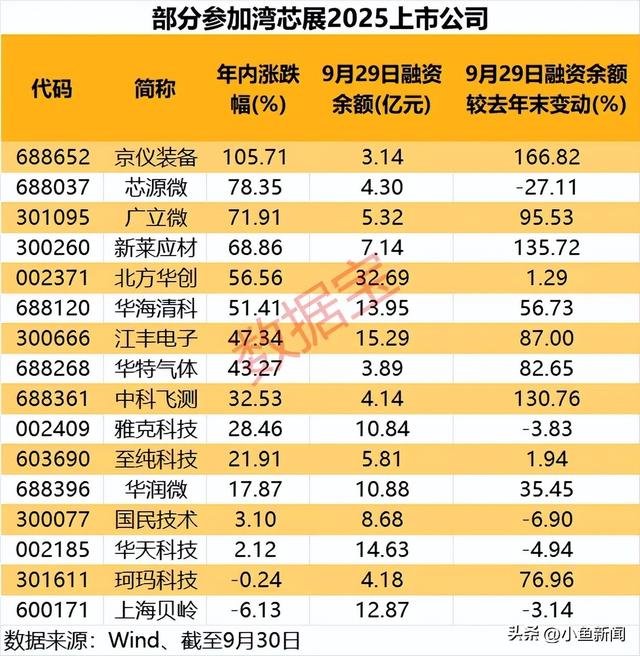 芯片设备新秀，将发布重磅新品！概念股出炉