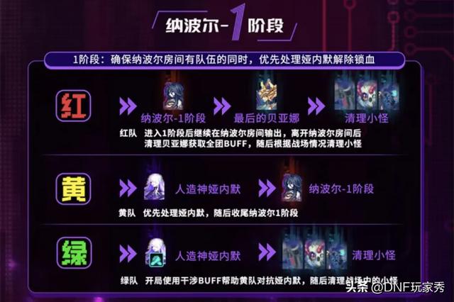 DNF:人造神开荒必看!0基础速成攻略!全网最细攻坚手册!