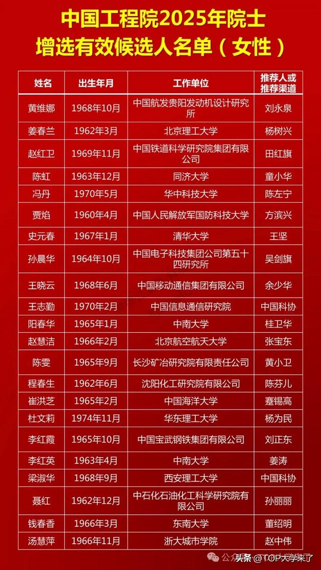 2025年两院院士增选有效候选人汇总（女性）