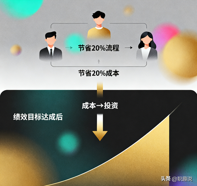 谈薪被压价？3个话术多赚20%，HR反而夸你会来事